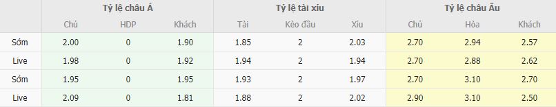 Ty le keo Verona vs Bologna