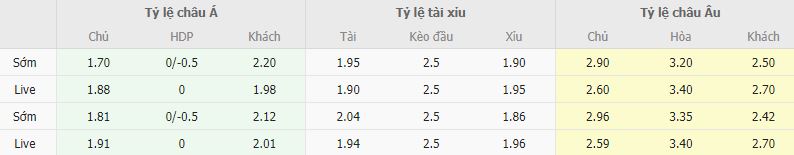 Ty le keo AZ vs West Ham