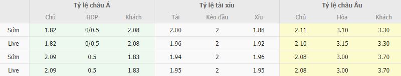 Ty le keo Alaves vs Granada