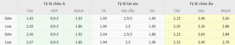 Ty le keo Ankaragucu vs Antalyaspor