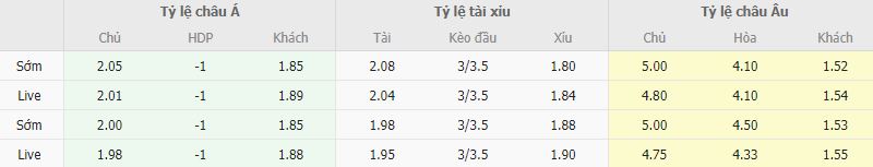 Ty le keo Ankaragucu vs Galatasaray