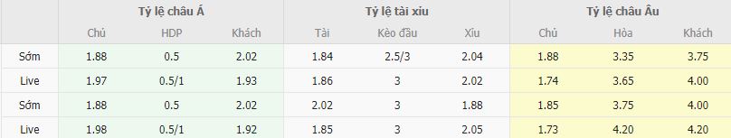 Ty le keo Arsenal vs Brighton