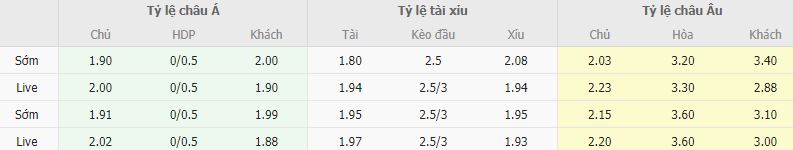 Ty le keo Aston Villa vs Tottenham