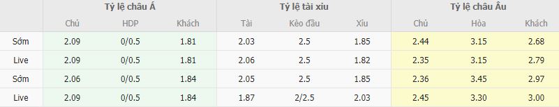 Ty le keo Atalanta vs Juventus