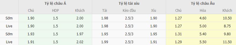 Ty le keo Atletico Madrid vs Cadiz