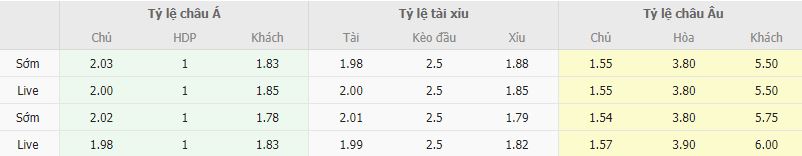 Ty le keo Atletico Mineiro vs Paranaense