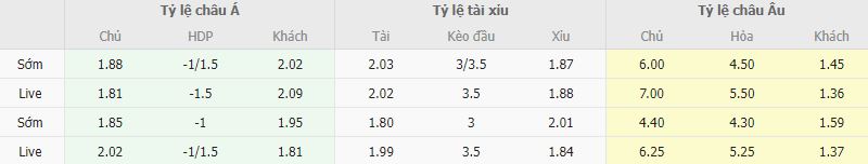 Ty le keo Augsburg vs Dortmund