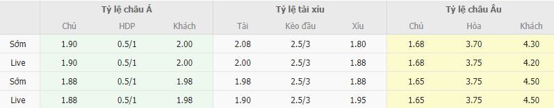 Ty le keo Basaksehir vs Umraniyespor