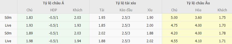 Ty le keo Basel vs Fiorentina