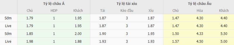 Ty le keo Beijing Guoan vs Changchun