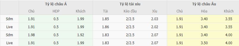 Ty le keo Betis vs Vallecano