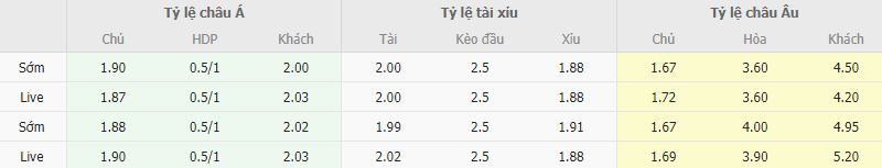 Ty le keo Bilbao vs Betis