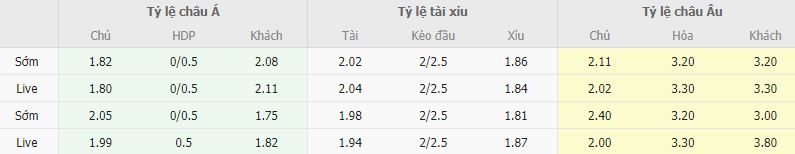 Ty le keo Botafogo vs Corinthians