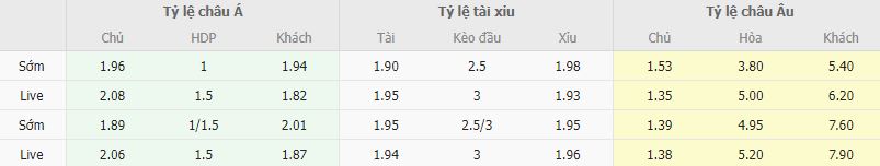 Ty le keo Brighton vs Everton