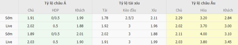 Ty le keo Brighton vs MU