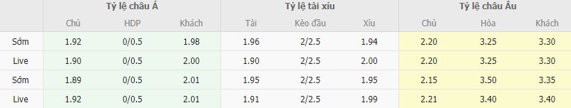 Ty le keo Cadiz vs Valladolid