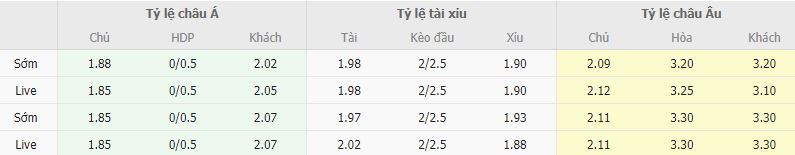 Ty le keo Casa Pia vs Portimonense