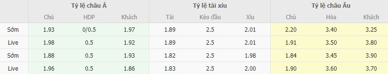 Ty le keo Celta Vigo vs Girona