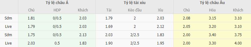 Ty le keo Cruzeiro vs Gremio