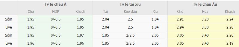 Ty le keo Daegu vs Pohang Steelers