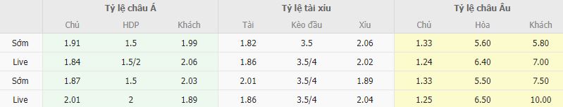 Ty le keo Dortmund vs Gladbach