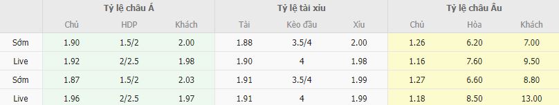 Ty le keo Dortmund vs Mainz