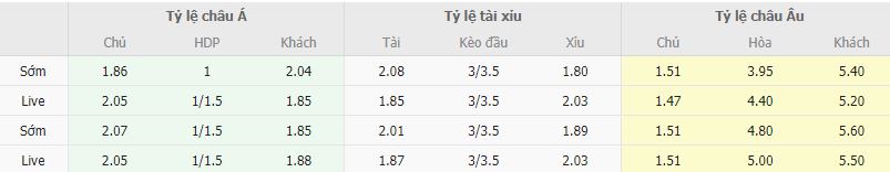 Ty le keo Dortmund vs Wolfsburg