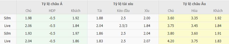 Ty le keo Elche vs Sevilla