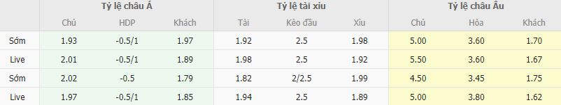 Ty le keo Empoli vs Juventus