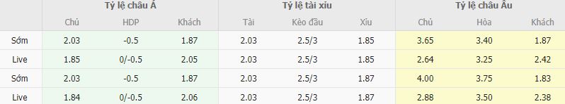 Ty le keo Espanyol vs Atletico Madrid