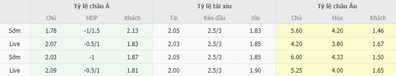 Ty le keo Espanyol vs Barcelona