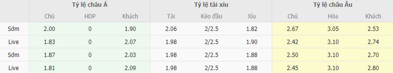 Ty le keo Estoril vs Arouca