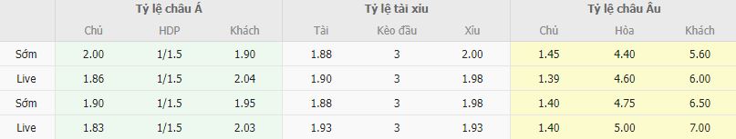 Ty le keo Fenerbahce vs Antalyaspor