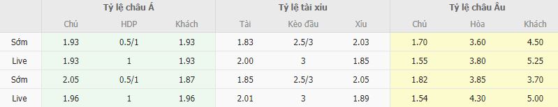 Ty le keo Fenerbahce vs Trabzonspor