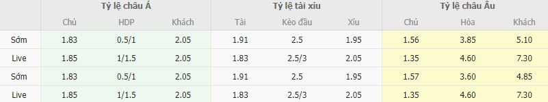 Ty le keo Fiorentina vs Basel