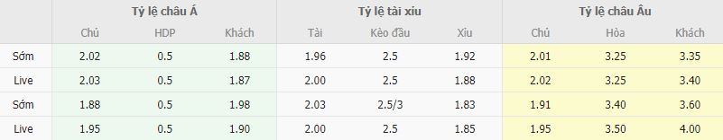 Ty le keo Fiorentina vs Inter