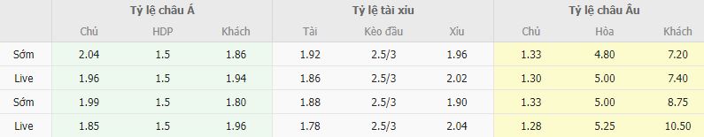 Ty le keo Flamengo vs Goias