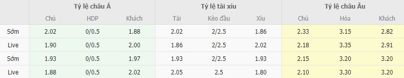 Ty le keo Gil Vicente vs Boavista