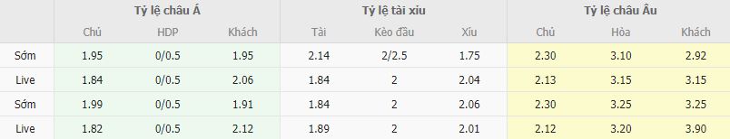 Ty le keo Girona vs Mallorca