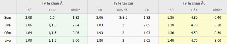 Ty le keo Hacken vs Goteborg