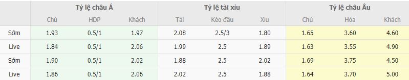 Ty le keo Hammarby vs Mjallby