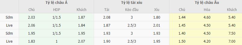 Ty le keo Hammarby vs Varnamo