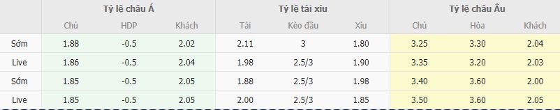 Ty le keo Heerenveen vs Twente