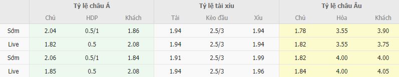 Ty le keo Inter vs Atalanta