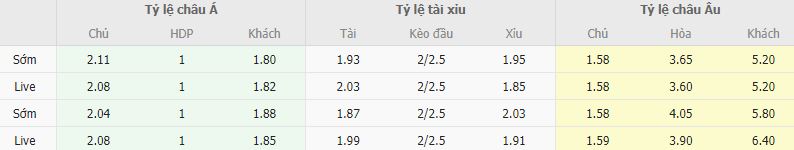 Ty le keo Juventus vs Lecce