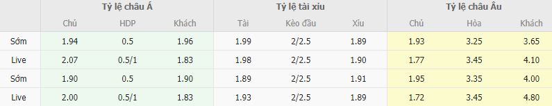 Ty le keo Juventus vs Sevilla