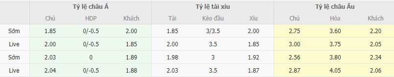 Ty le keo Karagumruk vs Demirspor