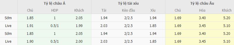 Ty le keo Lazio vs Lecce