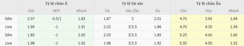 Ty le keo Leicester vs Liverpool