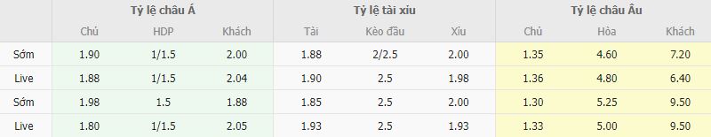 Ty le keo Levante vs Ibiza